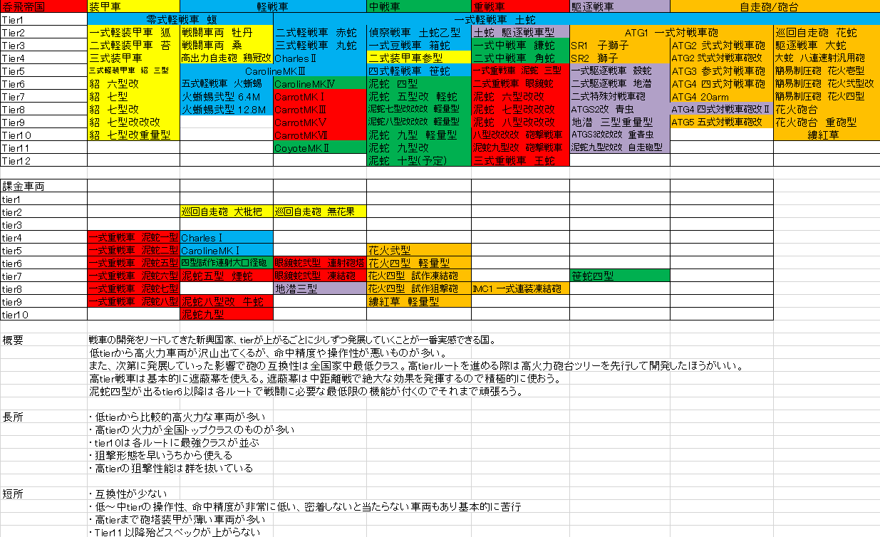 wot風ツリー2016年4月17日版.png